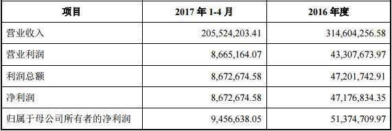微盟科技12億出售60%股權(quán)，天馬股份接盤(pán)引關(guān)注